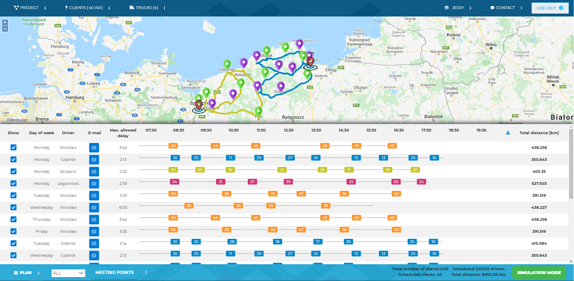 Visualisation of the system