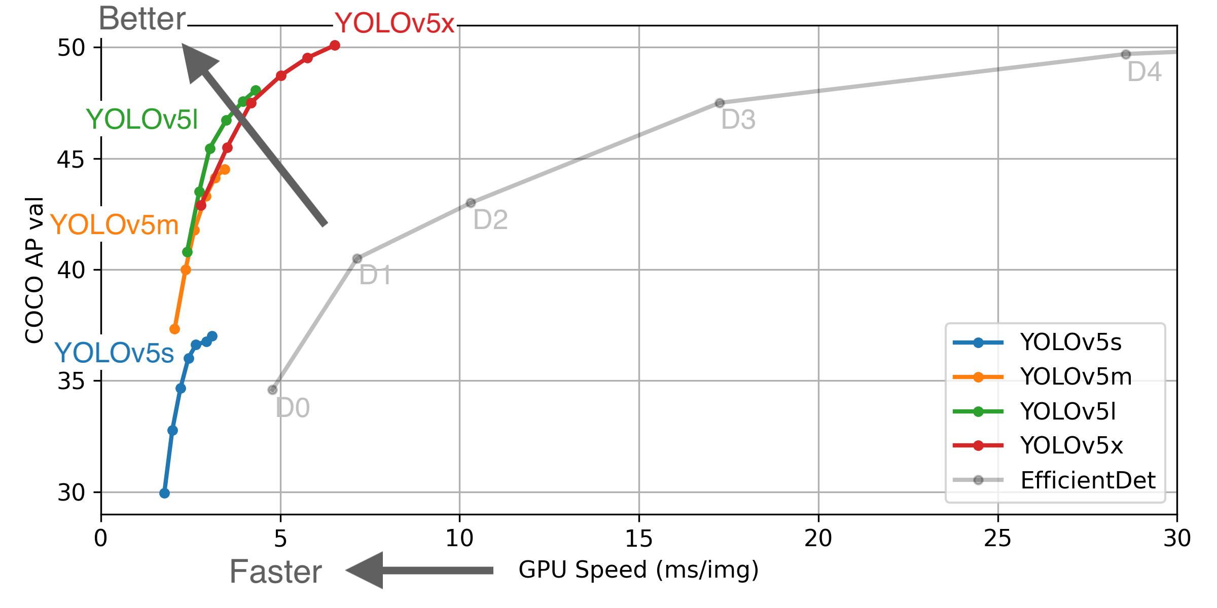 YOLO graph