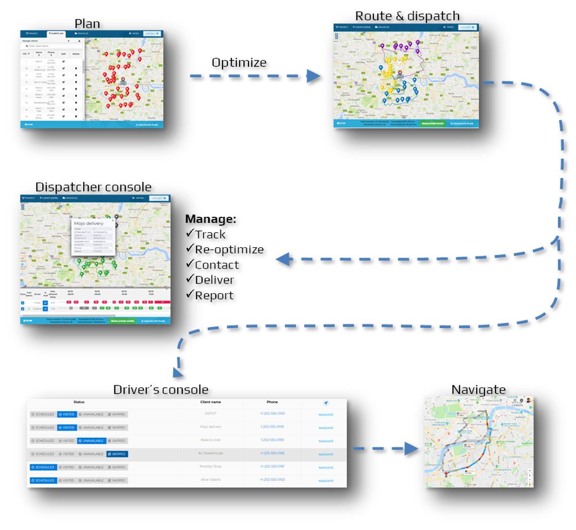 overview how system works