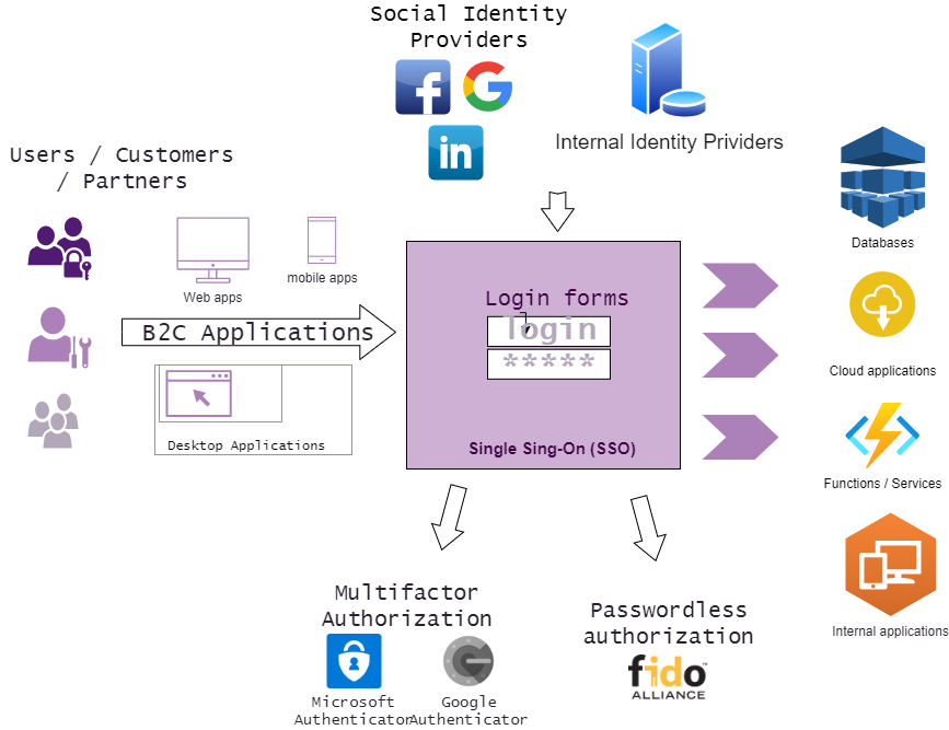 Cyber Security - Inero Software - Software Consulting