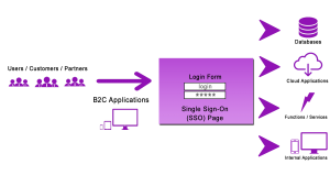 overview how SSO works